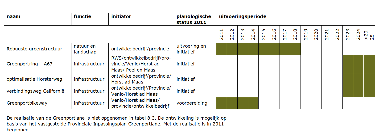 afbeelding "i_NL.IMRO.1894.SVI0005-ON01_0047.png"