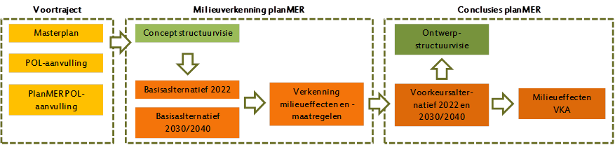 afbeelding "i_NL.IMRO.1894.SVI0005-ON01_0049.png"