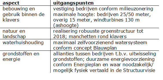 afbeelding "i_NL.IMRO.1894.SVI0005-ON01_0052.png"