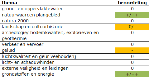 afbeelding "i_NL.IMRO.1894.SVI0005-ON01_0053.png"