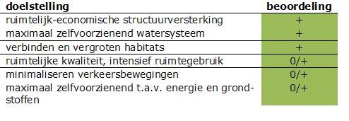 afbeelding "i_NL.IMRO.1894.SVI0005-ON01_0054.png"