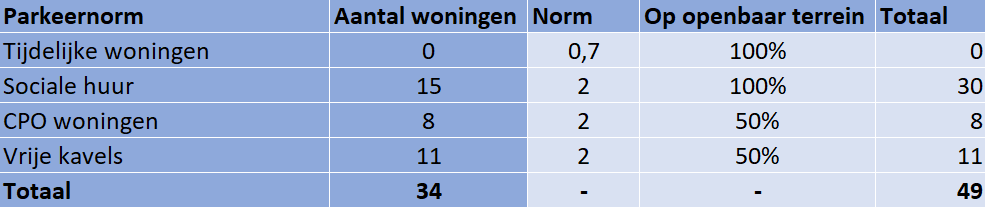 afbeelding "i_NL.IMRO.1894.TAMOPH22a-VG01_0017.png"