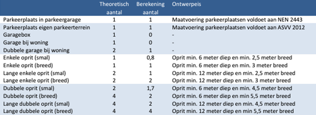 afbeelding "i_NL.IMRO.1894.TAMOPH22a-VG01_0018.png"