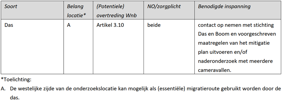 afbeelding "i_NL.IMRO.1894.TAMOPH22a-VG01_0046.png"