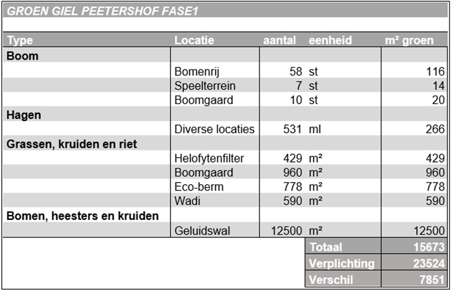 afbeelding "i_NL.IMRO.1894.TAMOPH22a-VG01_0047.png"