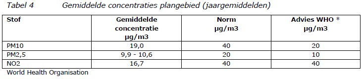 afbeelding "i_NL.IMRO.0273.BPBKWallenbergstr-VA01_0015.png"