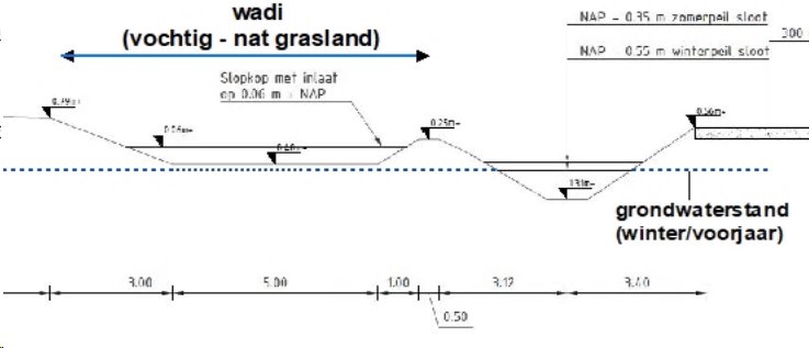 afbeelding "i_NL.IMRO.0273.BPBGVanenburgA28-VA01_0012.png"