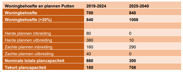 afbeelding "i_NL.IMRO.0273.BPBKAldi-VA01_0014.png"