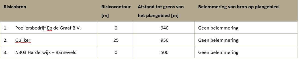 afbeelding "i_NL.IMRO.0273.BPBKPinnenburg-VG01_0013.png"