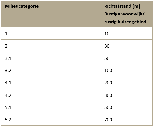 afbeelding "i_NL.IMRO.0273.BPBKPinnenburg-VG01_0016.png"