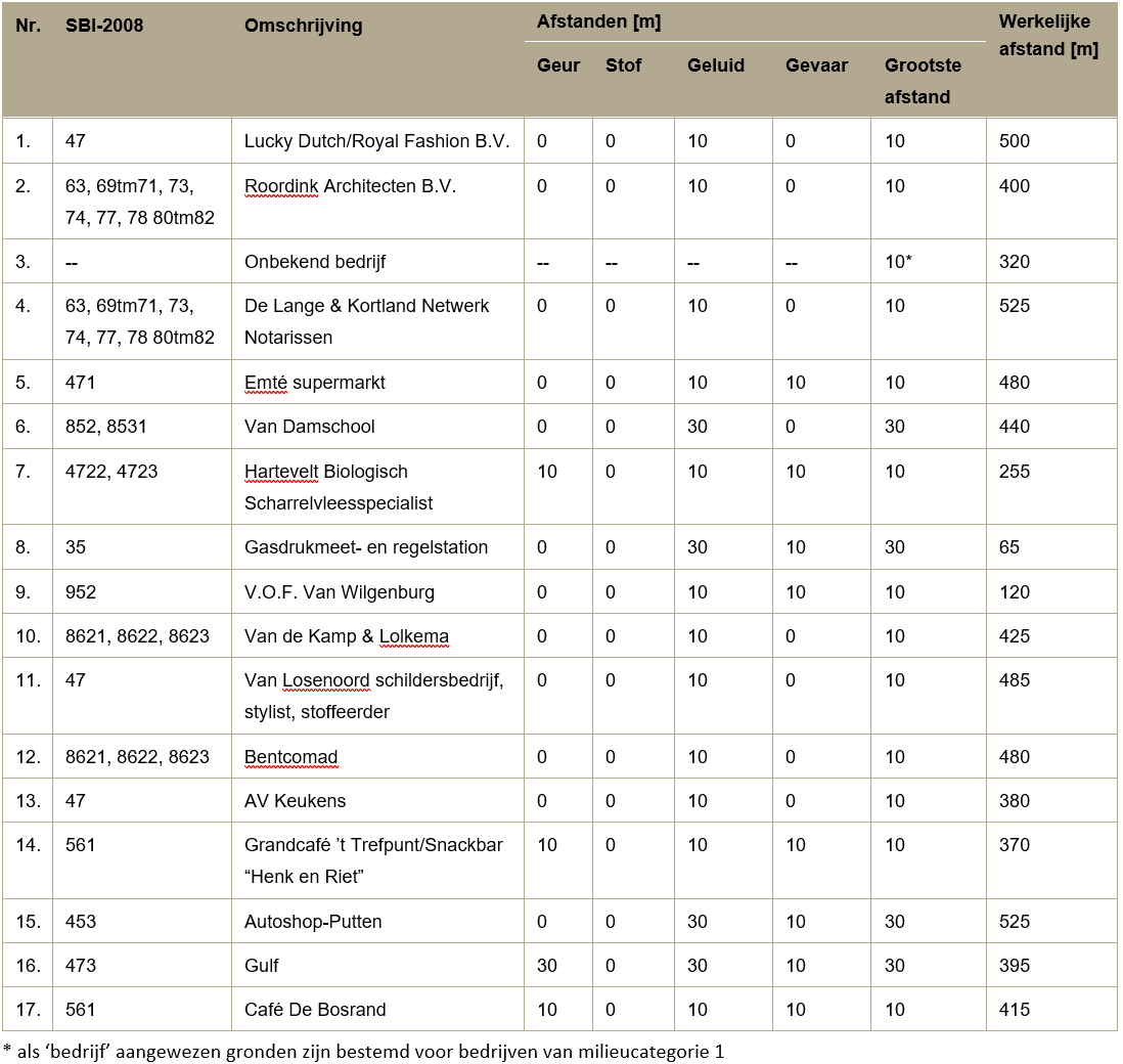 afbeelding "i_NL.IMRO.0273.BPBKPinnenburg-VG01_0018.png"
