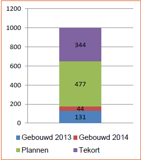 afbeelding "i_NL.IMRO.0273.BPBKRimpeler-VA01_0017.png"