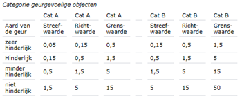 afbeelding "i_NL.IMRO.0273.BPBKRimpeler-VA01_0027.png"