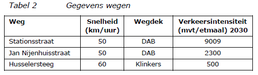 afbeelding "i_NL.IMRO.0273.BPBKWallenbergstr-VA01_0013.png"