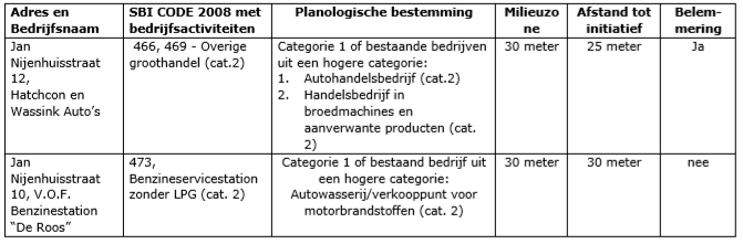 afbeelding "i_NL.IMRO.0273.BPBKWallenbergstr-VA01_0016.png"