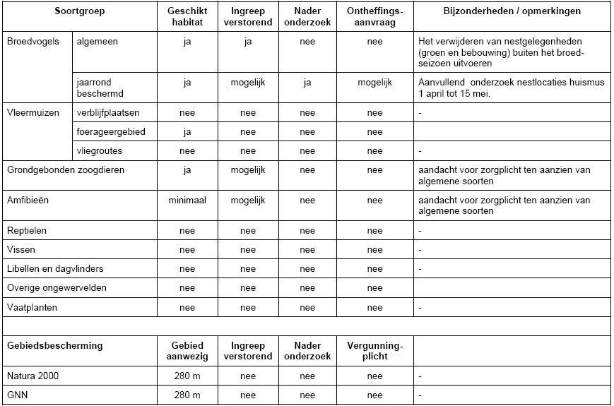afbeelding "i_NL.IMRO.0273.BPDriestweg14-VA01_0009.jpg"