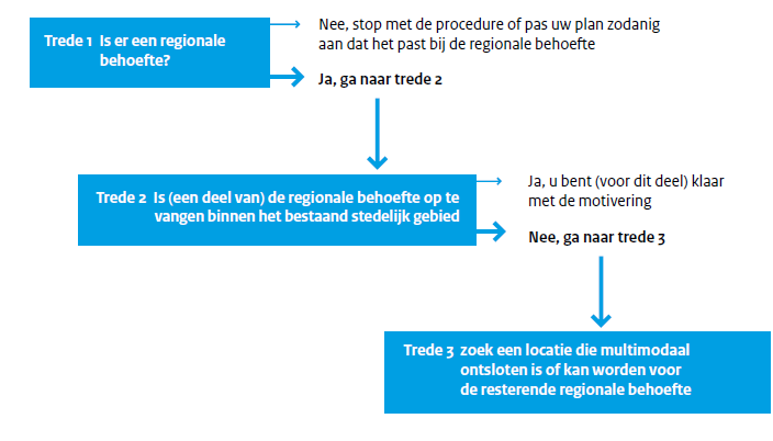 afbeelding "i_NL.IMRO.0273.OudeNijkerkweg25a-VA01_0003.png"