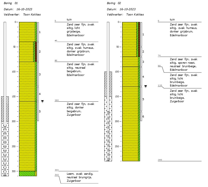afbeelding "i_NL.IMRO.0845.TAM2025BramerlDDN-VA01_0036.jpg"