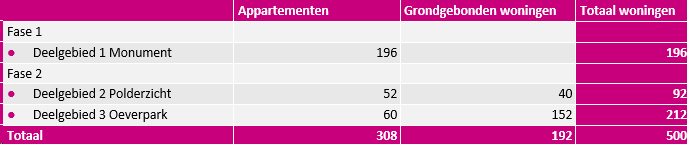 afbeelding "i_NL.IMRO.0845.TAM2025DaD1SMG-ON01_0002.png"