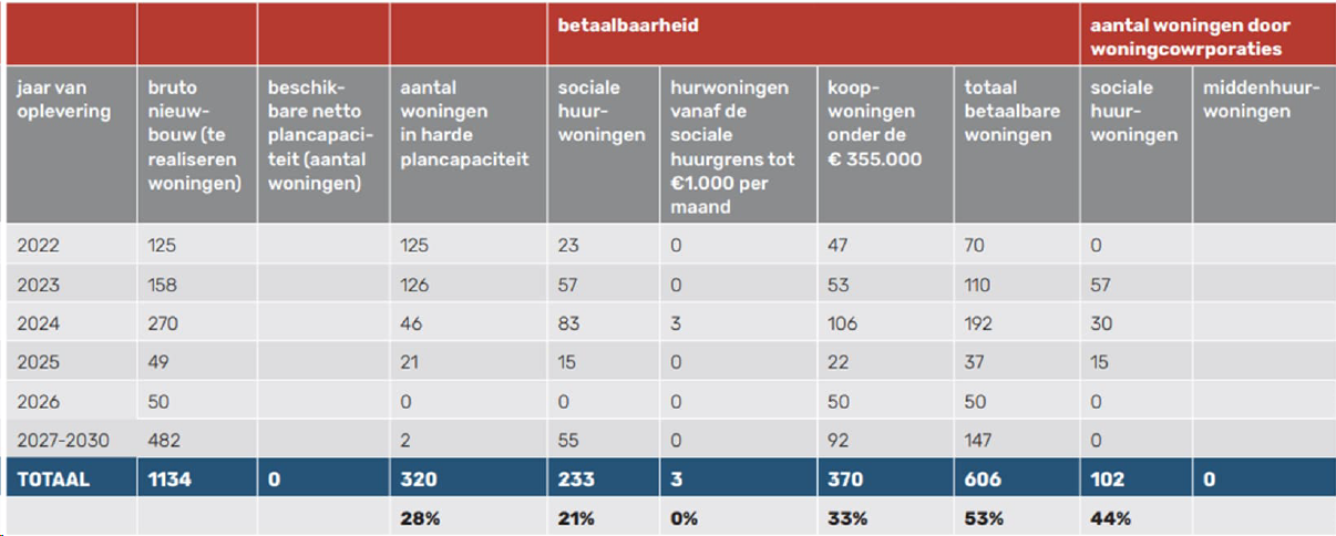 afbeelding "i_NL.IMRO.0845.TAM2025DaD1SMG-ON01_0053.png"