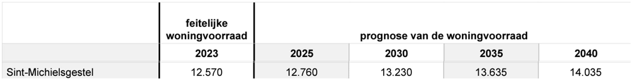 afbeelding "i_NL.IMRO.0845.TAM2025DaD1SMG-ON01_0055.png"