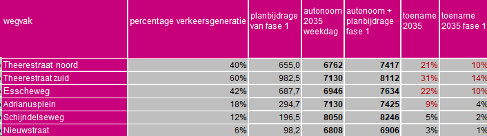 afbeelding "i_NL.IMRO.0845.TAM2025DaD1SMG-VA01_0062.png"