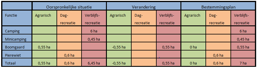 afbeelding "i_NL.IMRO.1714.008bpint10-VG03_0002.png"