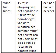 afbeelding "i_NL.IMRO.1714.2eherzbpbui14-ON01_0001.png"