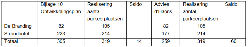 afbeelding "i_NL.IMRO.1714.bpbranding11-VG02_0012.png"