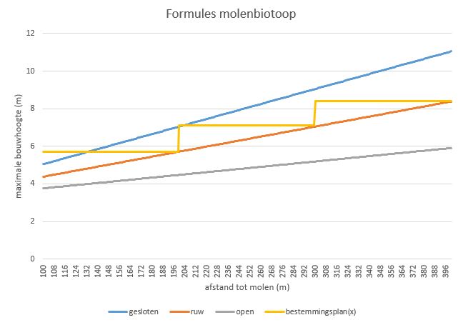 afbeelding "i_NL.IMRO.1714.bpjulianastrschdij-VG01_0010.jpg"