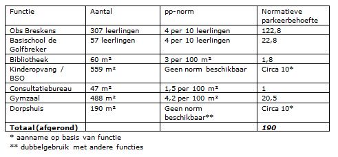 afbeelding "i_NL.IMRO.1714.bpmfcbreskens12-VG01_0004.png"