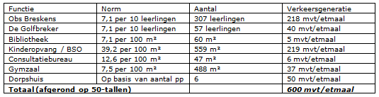 afbeelding "i_NL.IMRO.1714.bpmfcbreskens12-VG01_0005.png"