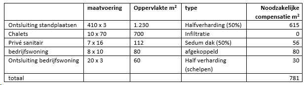 afbeelding "i_NL.IMRO.1714.bpzonneweelde-VG01_0016.png"