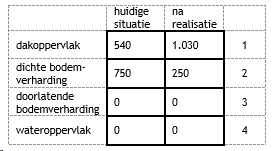 afbeelding "i_NL.IMRO.1714.oglangewegbres-ON01_0013.png"