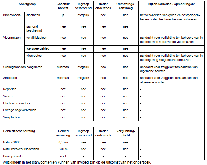 afbeelding "i_NL.IMRO.1714.ogmolenveste-VG01_0008.png"