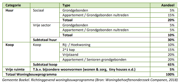 afbeelding "i_NL.IMRO.0755.BPHBOEKburgt8-ON01_0021.png"