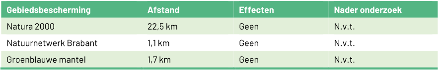afbeelding "i_NL.IMRO.0755.BPHBOEKburgt8-ON01_0028.png"