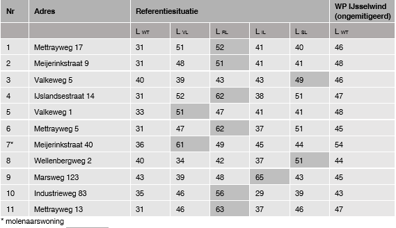 afbeelding "i_NL.IMRO.9925.IJsselwindZutphen-VST1_0037.png"
