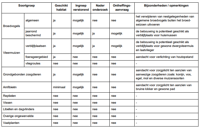 afbeelding "i_NL.IMRO.0866.BP000186-0301_0025.png"