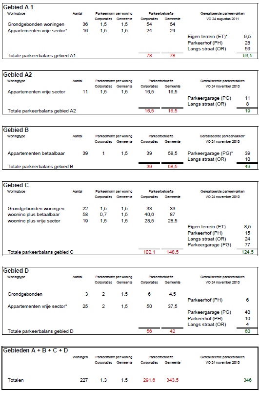 afbeelding "i_NL.IMRO.0866.BP00160-0202_0022.png"