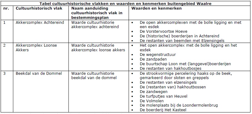 Tabel 4.2 Waarden en kenmerken cultuurhistorische vlakken in het buitengebied