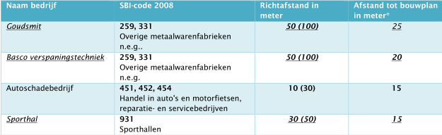 afbeelding "i_NL.IMRO.0866.BP00200-0301_0014.png"