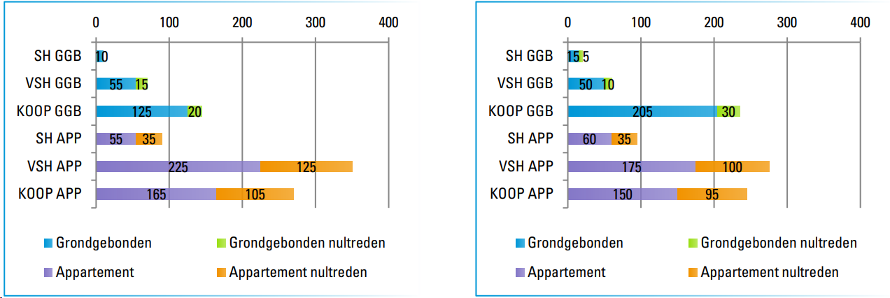 afbeelding "i_NL.IMRO.0866.BP00205-0301_0023.png"