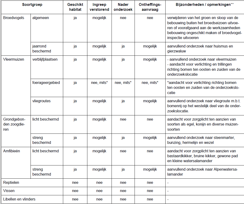 afbeelding "i_NL.IMRO.0866.BP00205-0301_0049.png"