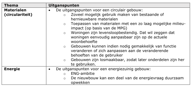 afbeelding "i_NL.IMRO.0866.BP00212-VA01_0008.png"