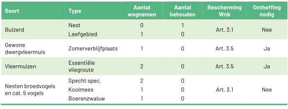 afbeelding "i_NL.IMRO.0866.BP00212-VA01_0028.png"