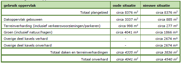 afbeelding "i_NL.IMRO.0296.BGBELZENDWEG25-OW01_0010.png"