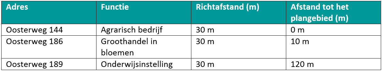 afbeelding "i_NL.IMRO.0296.BGBOosterweg172-VG01_0012.png"