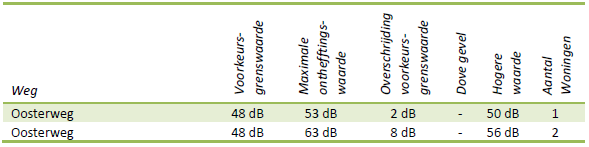 afbeelding "i_NL.IMRO.0296.BGBOosterweg172-VG01_0014.png"