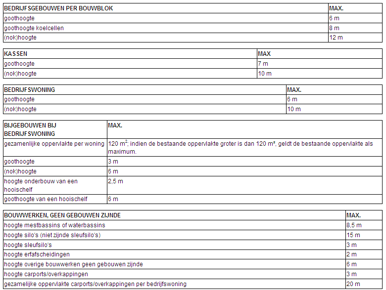 afbeelding "i_NL.IMRO.0296.BGBSCHAARSESTR-OW01_0009.png"